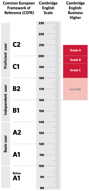 business-c1-higher-bec-cambridge